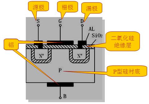 新技術的挑戰，如何根據參數選擇MOS管？