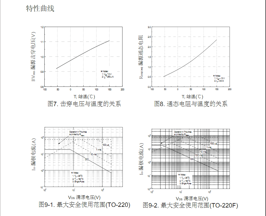 DC-DC電源轉換器IRF640型號MOS管