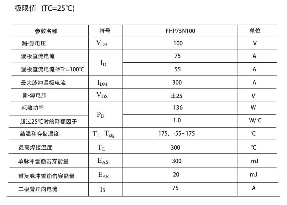 IRFB4610場效應管替代型號 IRFB4610場效應管替代型號